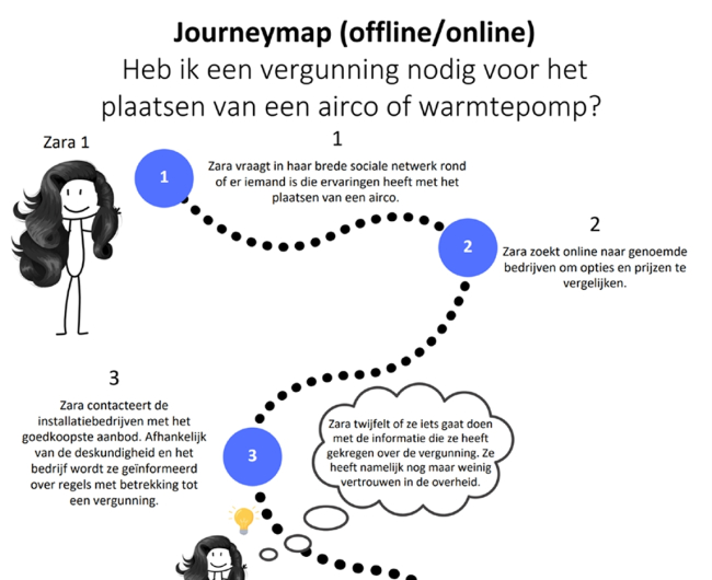 Airco's en warmtepompen